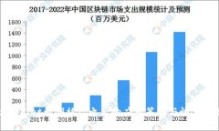 tpWallet私钥被盗之后的应对